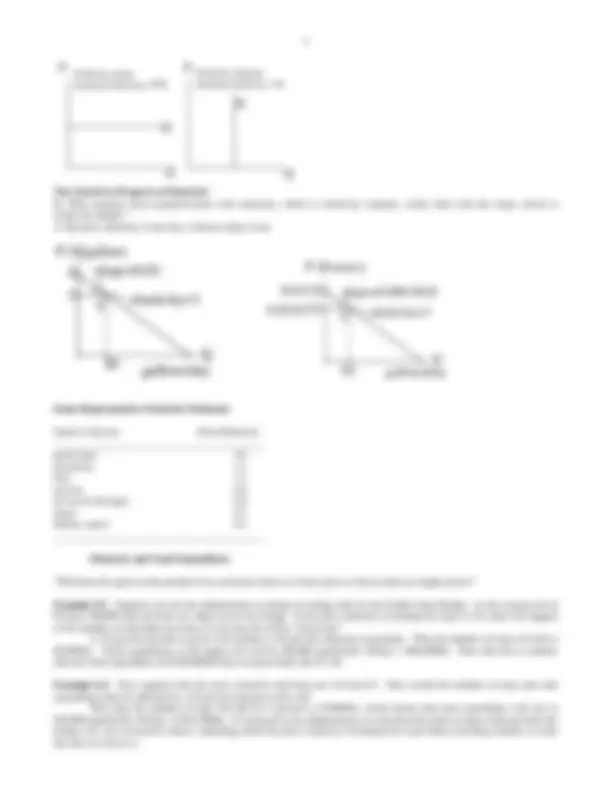 Price Elasticity of Demand - Lecture Notes | ECON 201 | Study notes ...