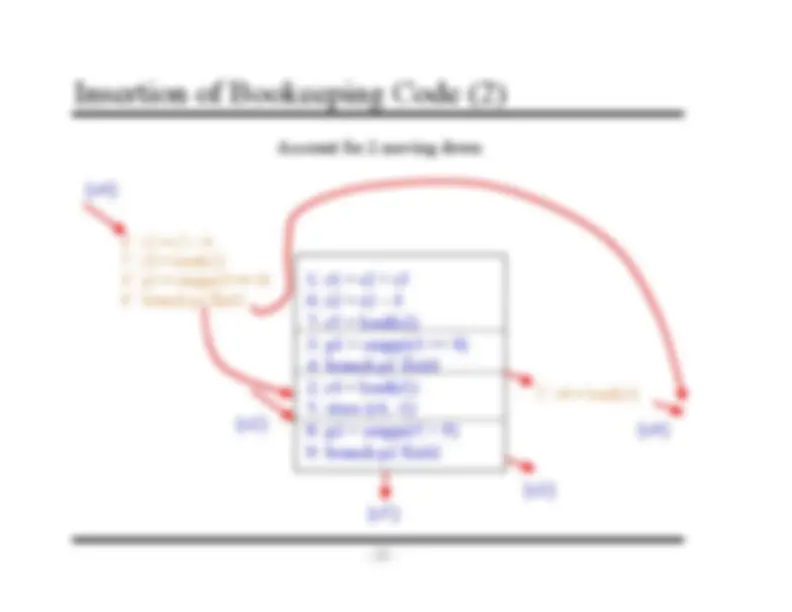 Understanding Speculation and Sentinel Models in Compiler Optimization ...