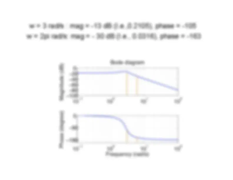 Bode Plot Analysis: Gain & Phase Response of Second Order LTI Systems ...
