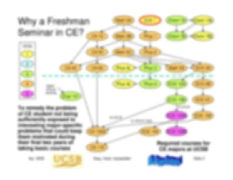 Ten Puzzling Problems in Computer Engineering: A Freshman Seminar ...