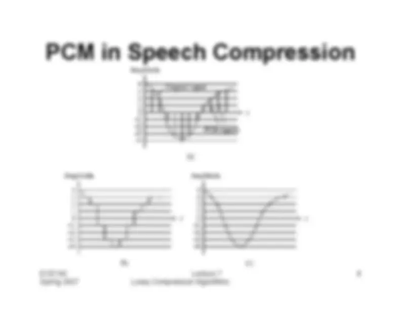 Audio Compression Algorithm Quantization and Transmission of Audio in the Compression Algorithm ...