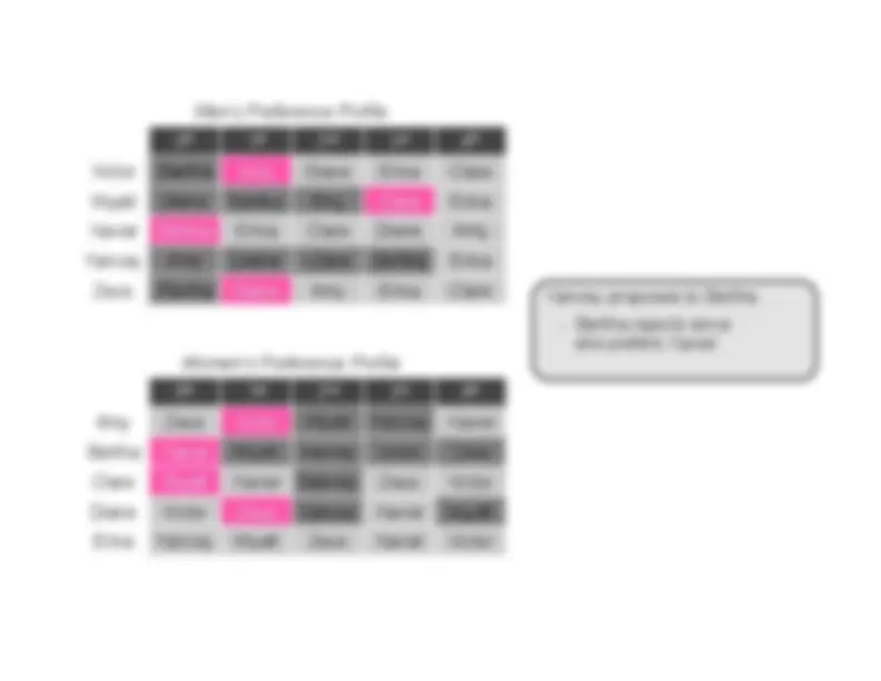 pf2c