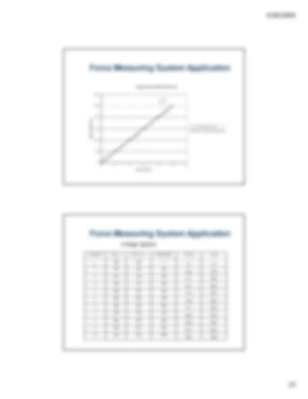 Linearity and Loading Errors in Measuring Systems: A Case Study of ...