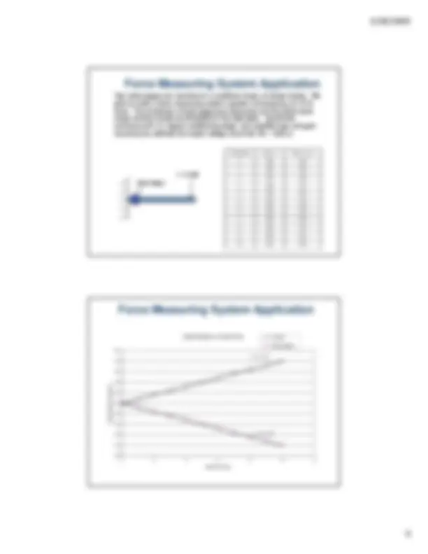 Linearity and Loading Errors in Measuring Systems: A Case Study of ...