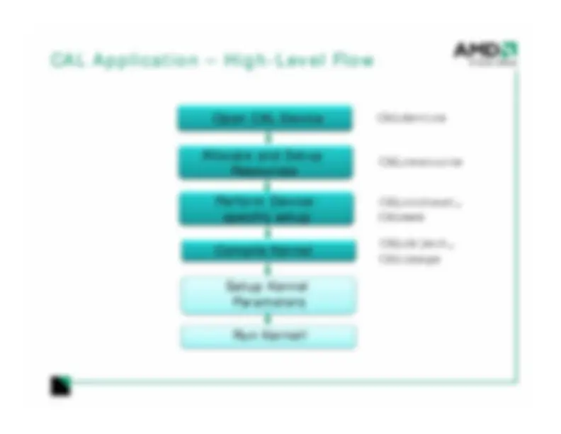 Understanding AMD's Low-Level GPU Programming Model: CAL Overview ...