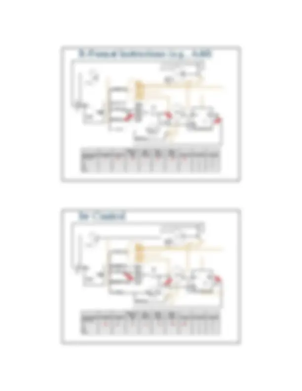 Control Signals Generation for a Single-Cycle CPU | Study notes ...