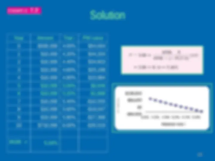 pfd