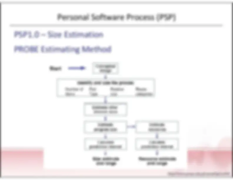 pf1f
