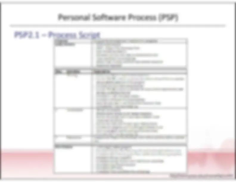 pf2b