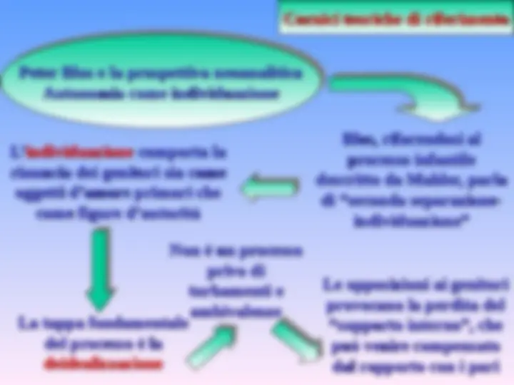 pf5