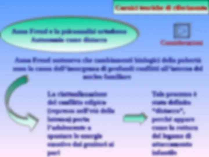 pf3