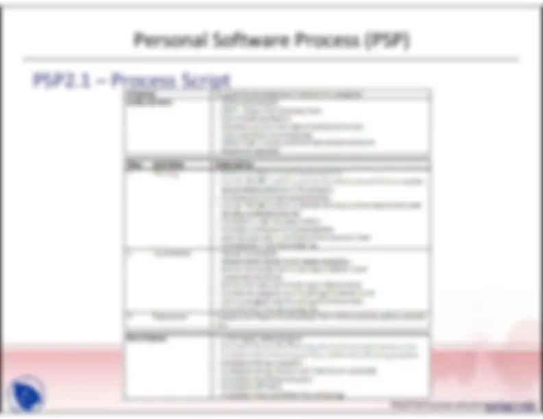 pf2b