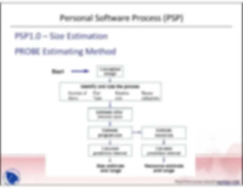 pf1f
