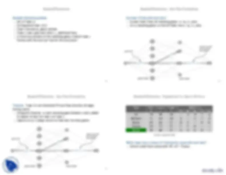 Bipartite Matching and Max Flow: Proof of Correctness and Applications ...