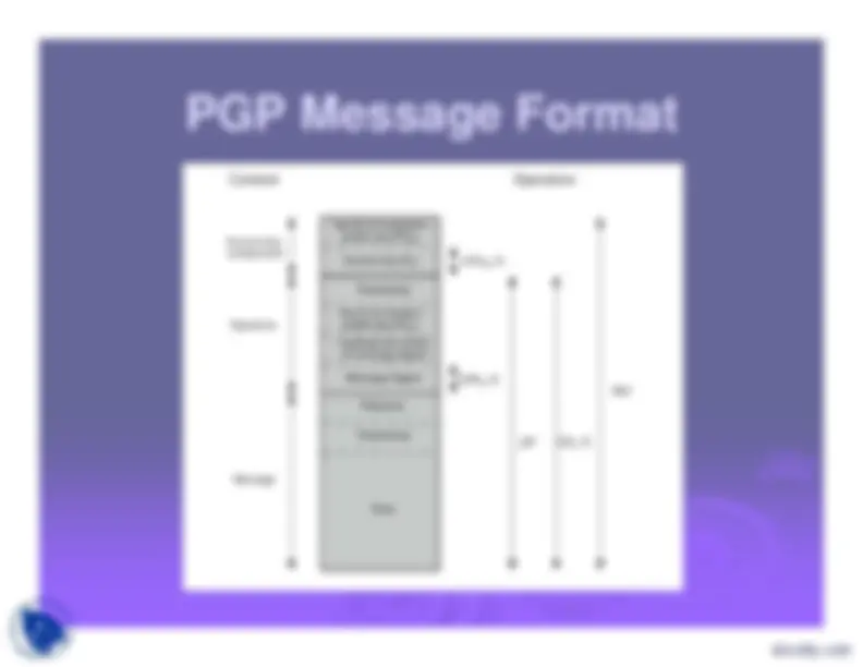 pfd