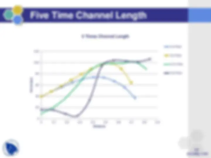 pf22