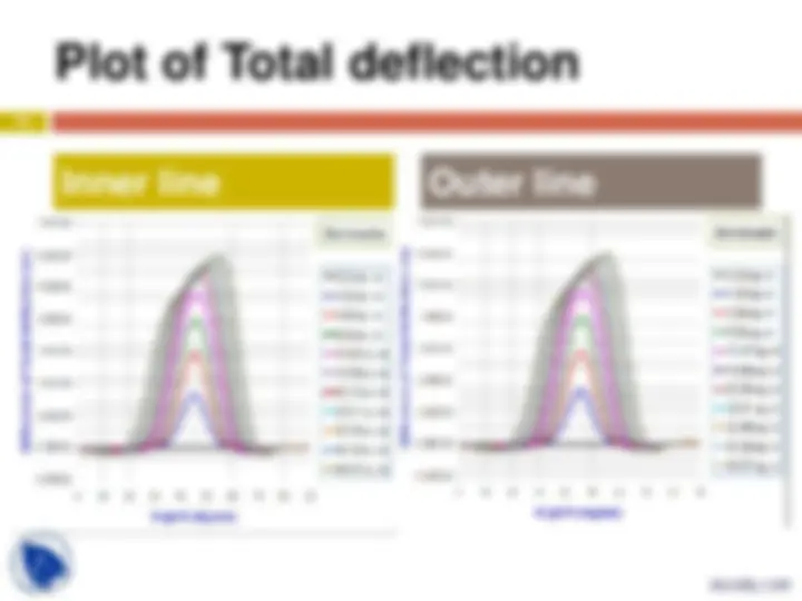 pf4f