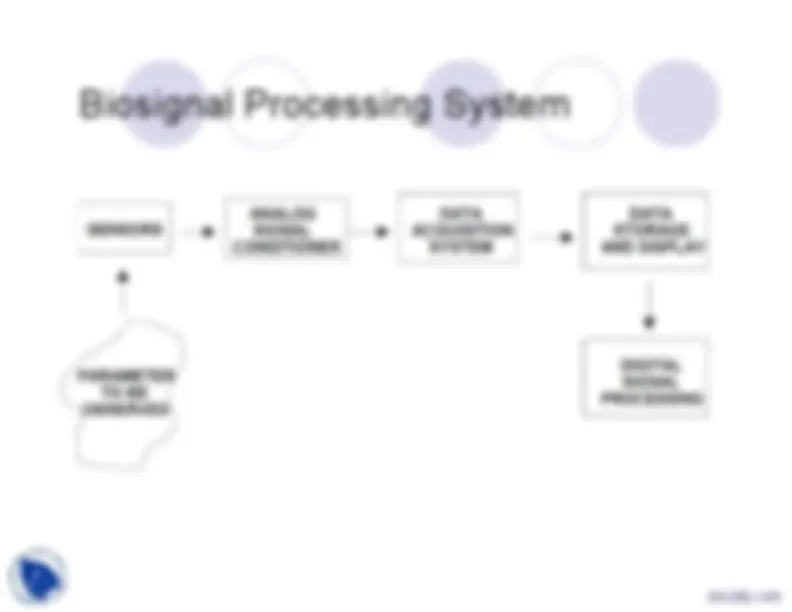 Biosignal Processing-Introduction To Biomedical Engineering-Lecture ...