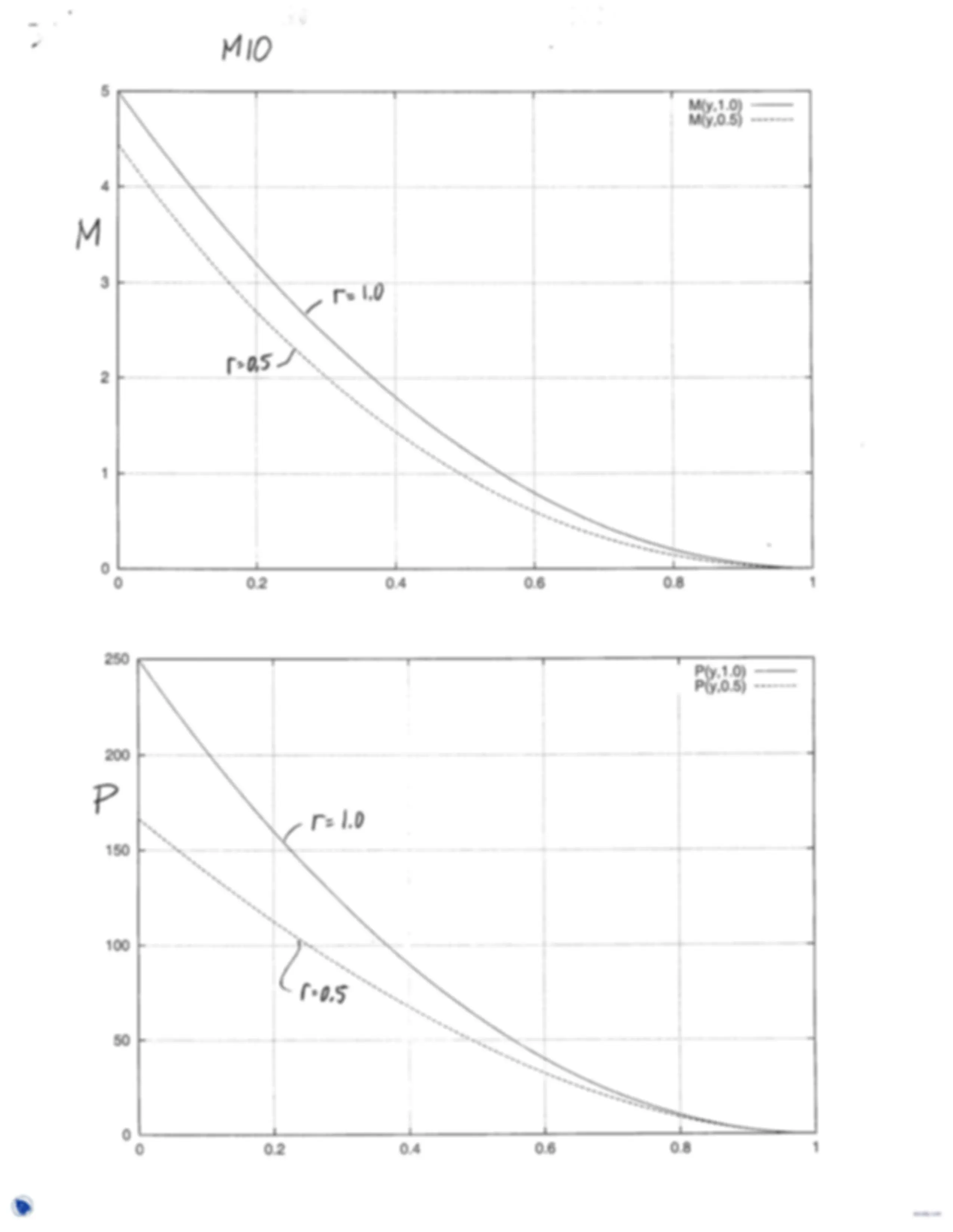 pf3