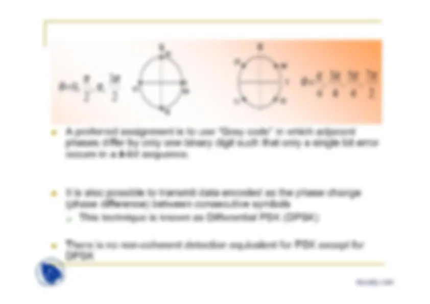 Bandpass Modulation and Demodulation 3-Digital Communications-Lecture ...