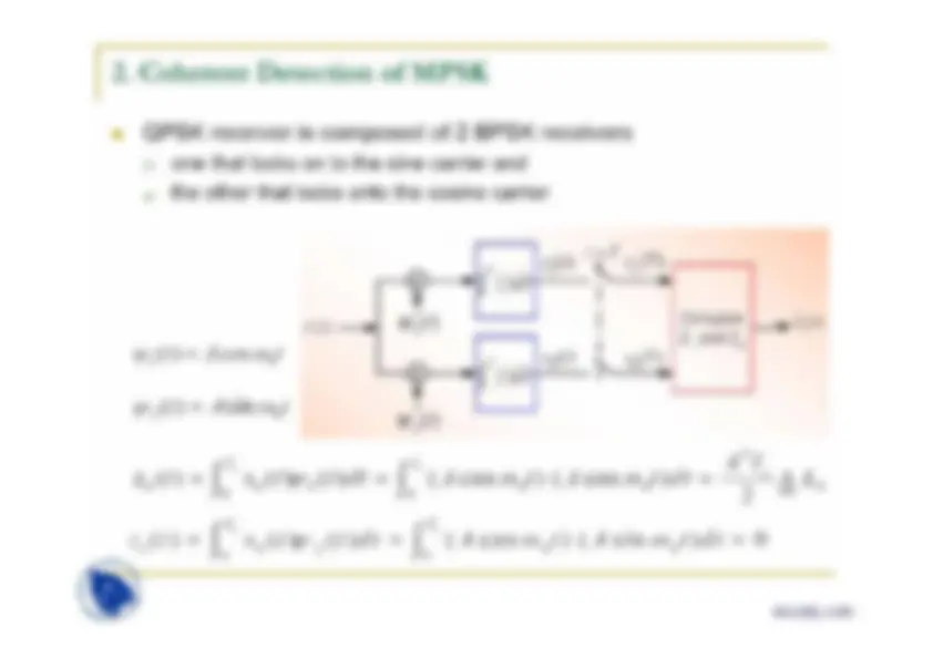 Bandpass Modulation and Demodulation 3-Digital Communications-Lecture ...