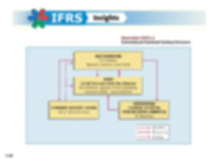 pf2a