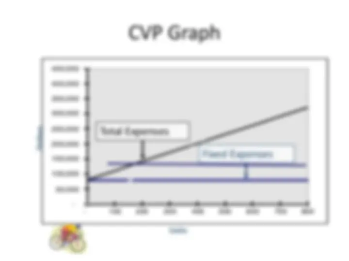 Analyzing Revenue, Cost, Profit, and Volume: Preparing & Interpreting ...