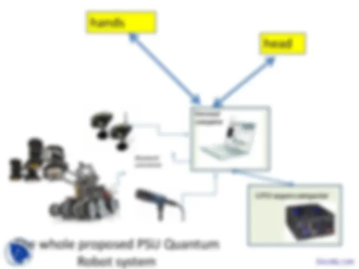 Embedded System Design using FPGAs and GPUs: ECE 574 Class Projects and ...