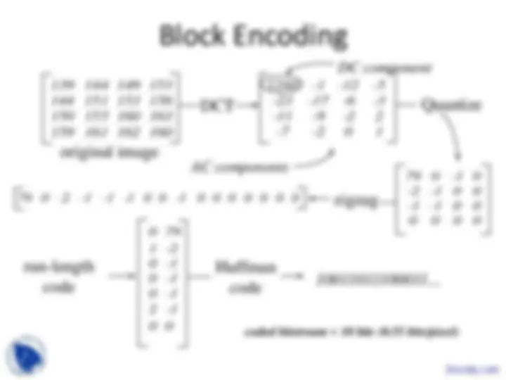 Image and Video Compression: Understanding Block Transform Coding ...