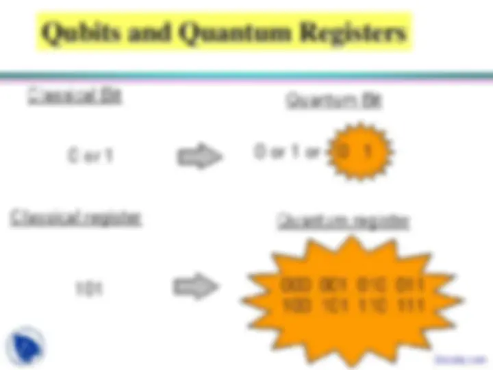 Portland Quantum - Quantum Computing - Lecture Slides | Slides Computer ...