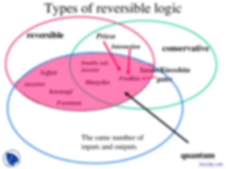 Portland Quantum - Quantum Computing - Lecture Slides | Slides Computer ...