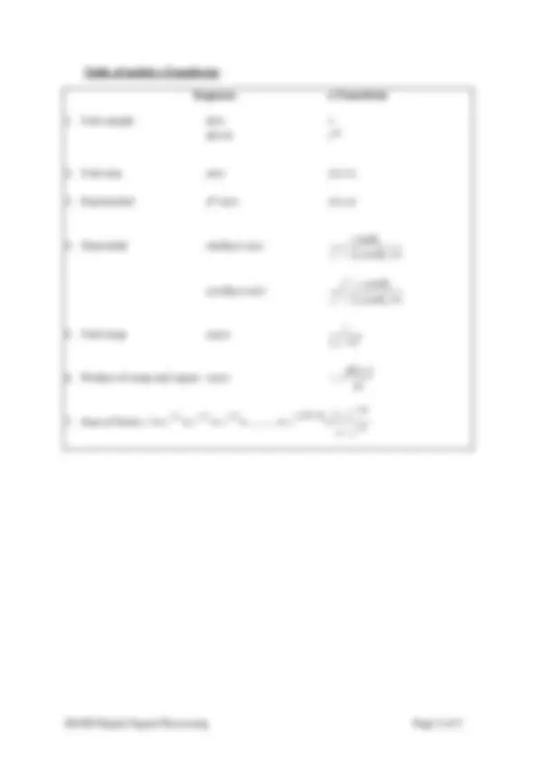 Digital Signal Processing Exam Questions for EE409 Module | Exams ...