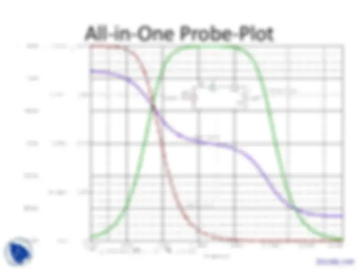 pfe