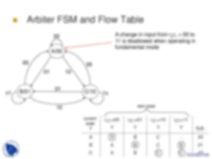 pf3c
