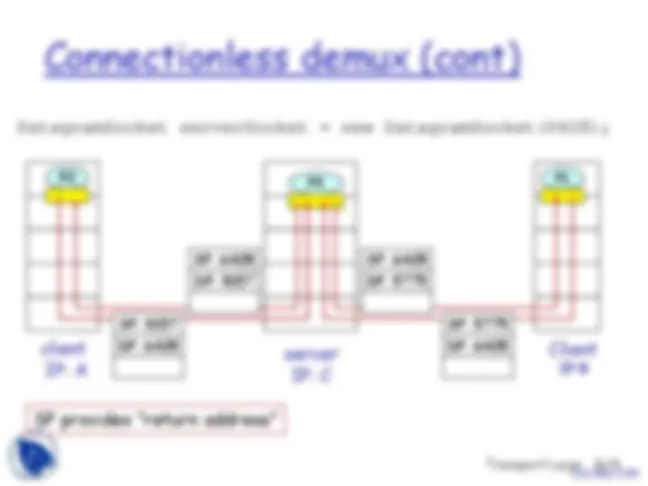 Transport Layer Two - Computer Networks Fundamentals - Lecture Slides ...