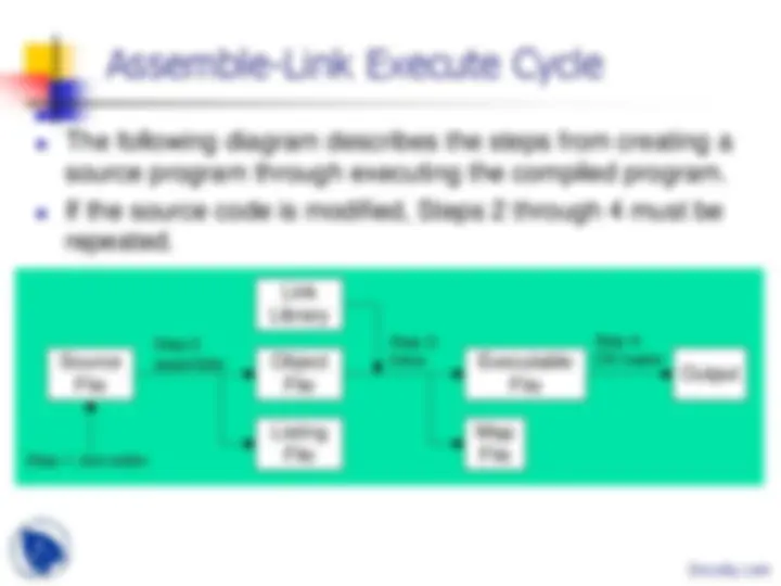 Assembly Language Fundamentals - Computer Organization and Assembly ...