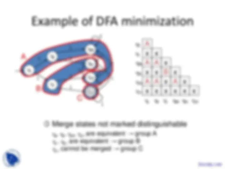 DFA Minimization Algorithm and Pigeonhole Principle | Slides Theory of ...