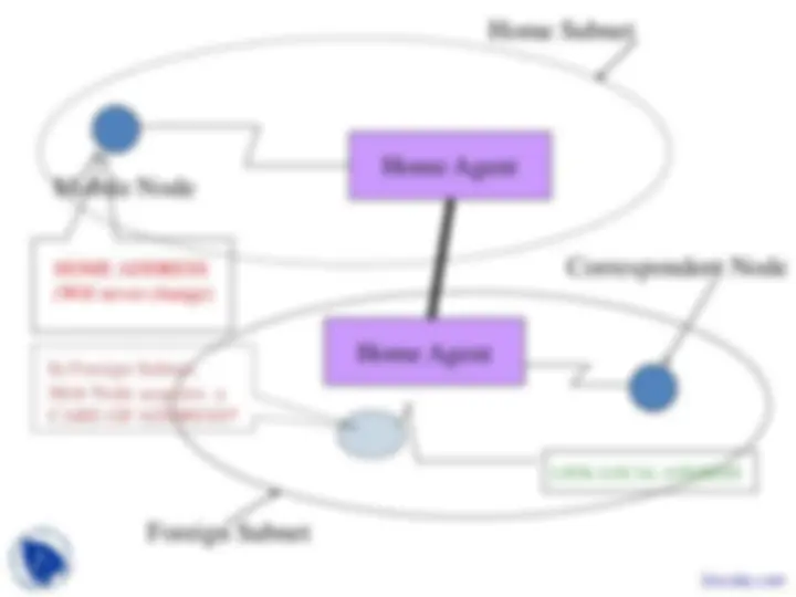 Transparent Ip Mobile IP: Transparent Mobility Protocol for IP-based Networks | Slides ...