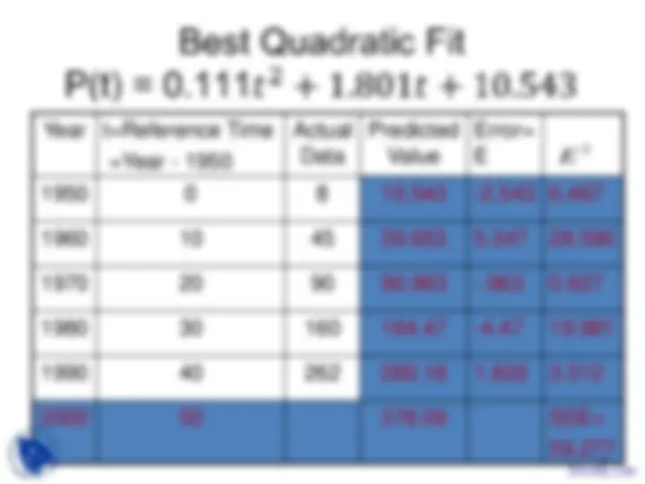 pf4