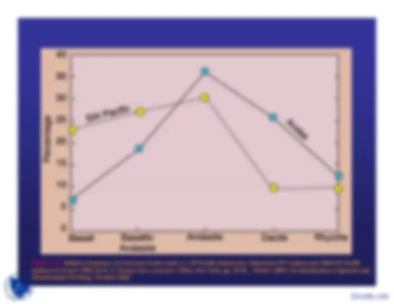 Continental Arc Magmatism: Differences with Island Arcs and Rock Types ...