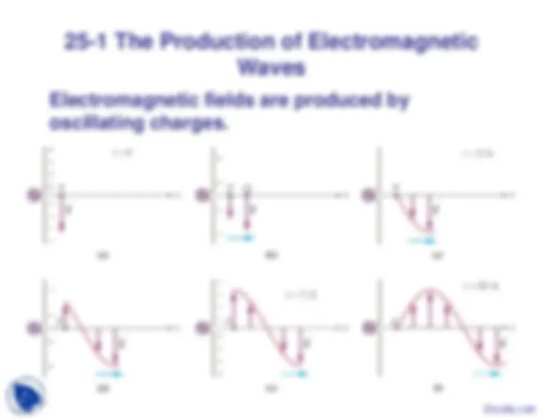 Electromagnetic Waves - General Physics - Lecture Slides | Slides ...