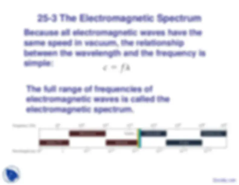 Electromagnetic Waves - General Physics - Lecture Slides | Slides ...