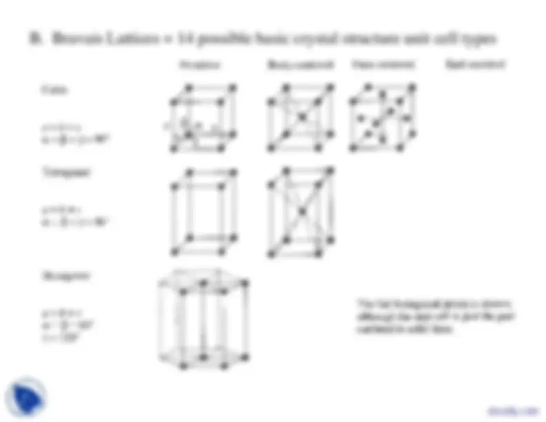 Solid State - Advanced Inorganic Chemistry - Lecture Slides | Slides ...