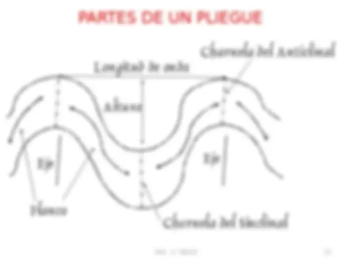 pfd