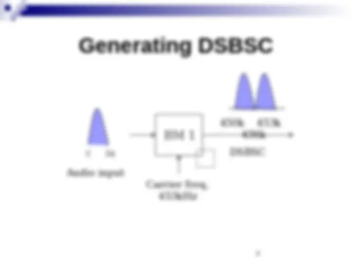 Amplitude Modulation in Communication Systems: SSB Transmitter and ...