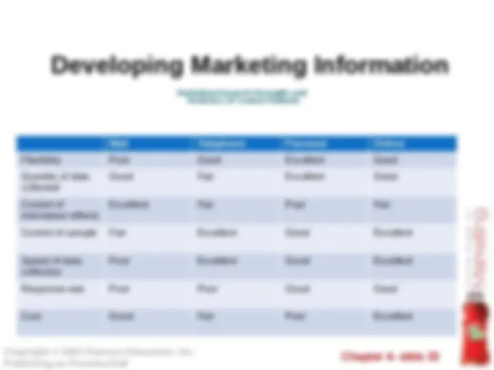 Principle of Marketing | Lecture notes Principles of Marketing | Docsity