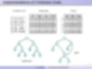 Theory of computation and compiler design | Lecture notes Theory of ...