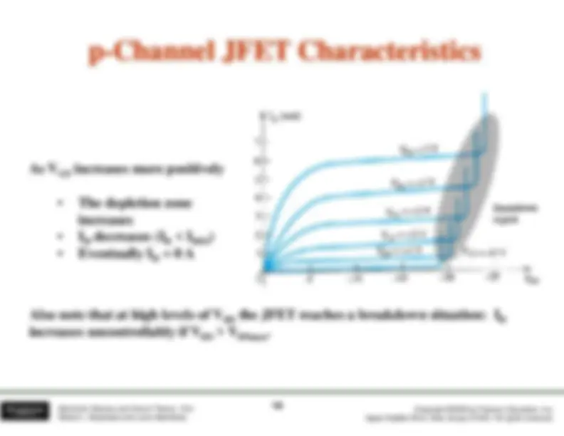 pfe