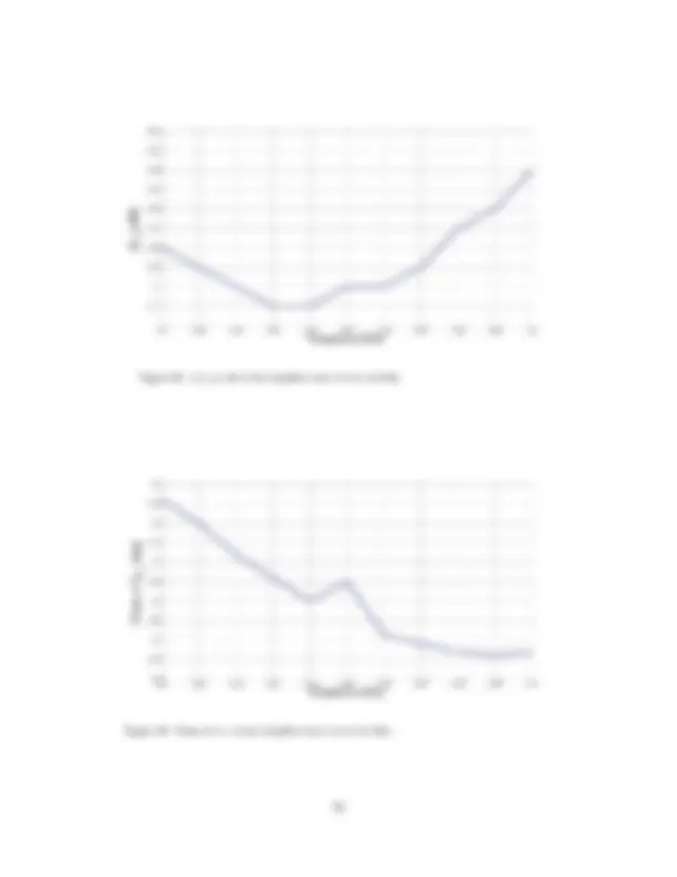 pf2a