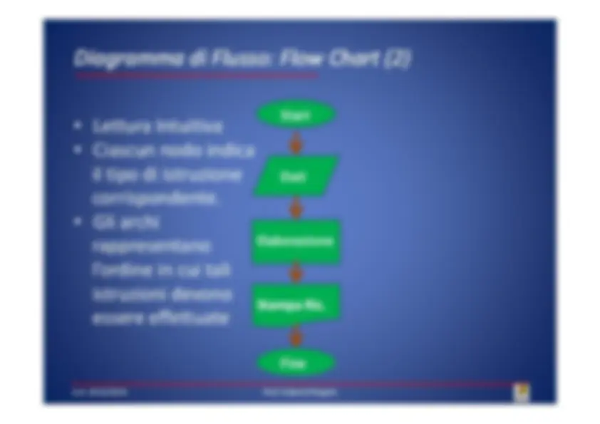 pf1e